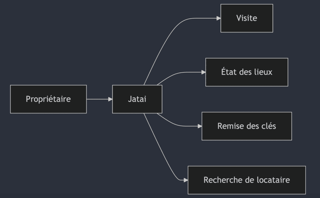 Trouver le meilleur agent immobilier à Rennes