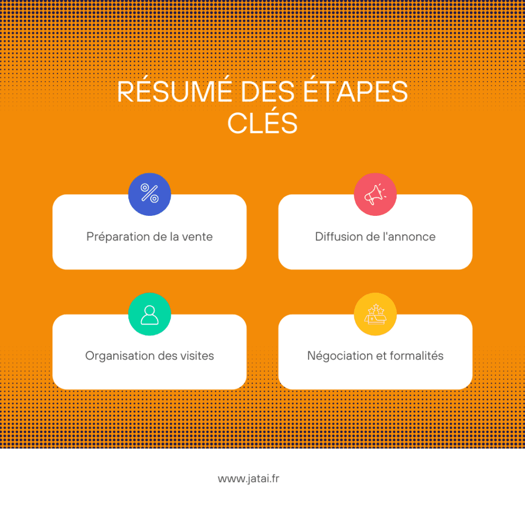 Résumé des étapes clés pour vendre seul