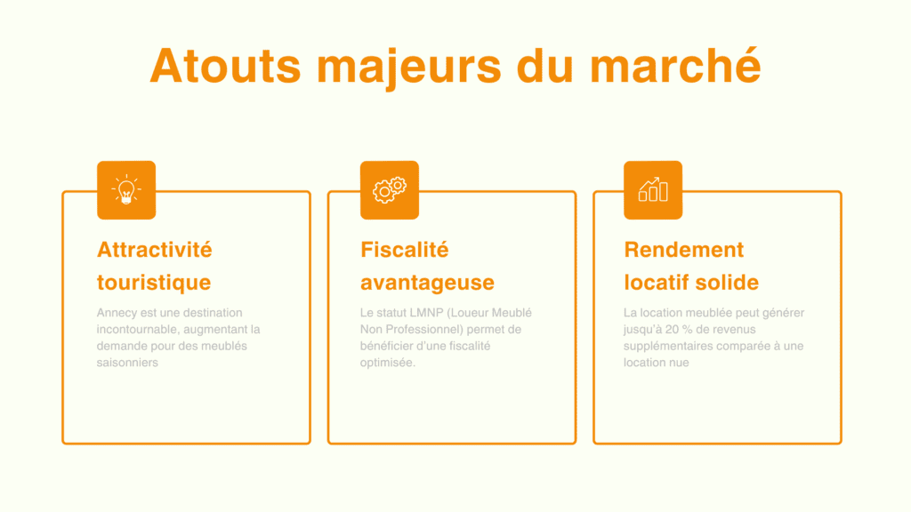 Atouts majeurs du marché Annecy