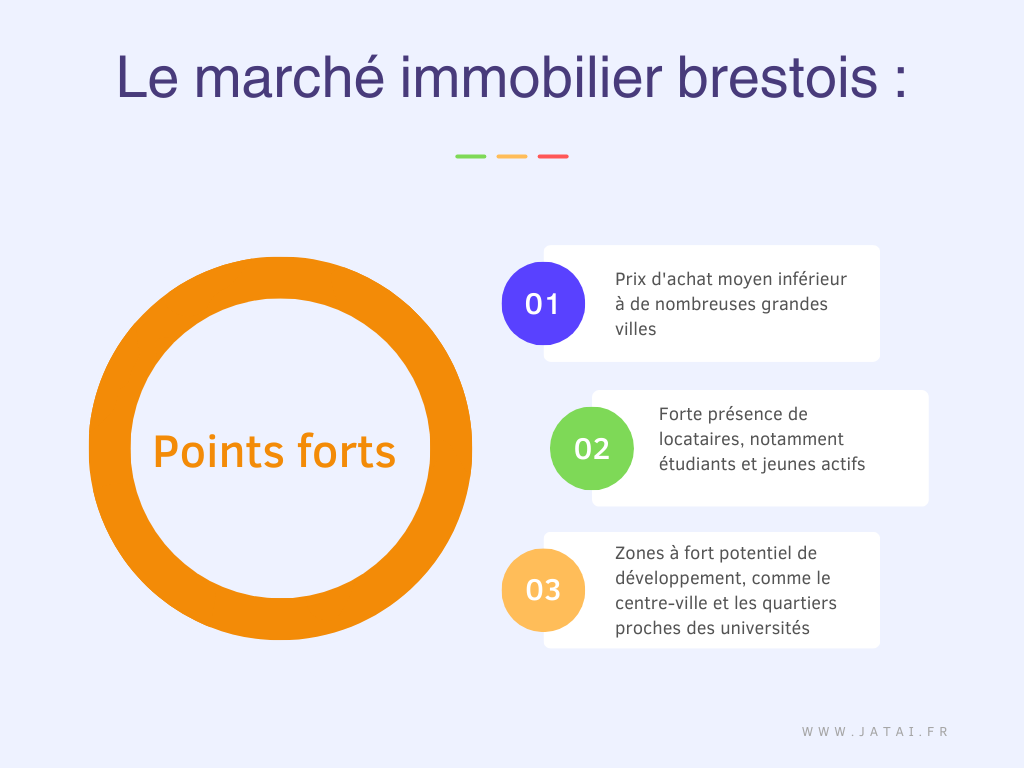 Le marché immobilier brestois