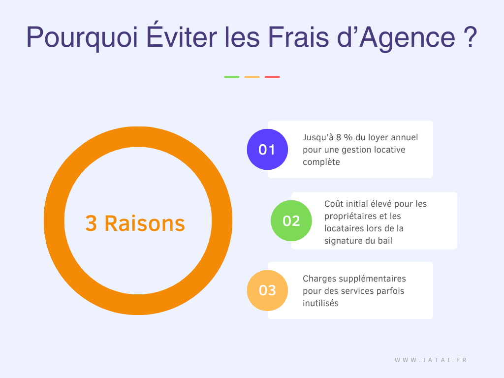 Pourquoi Éviter les Frais d’Agence ?