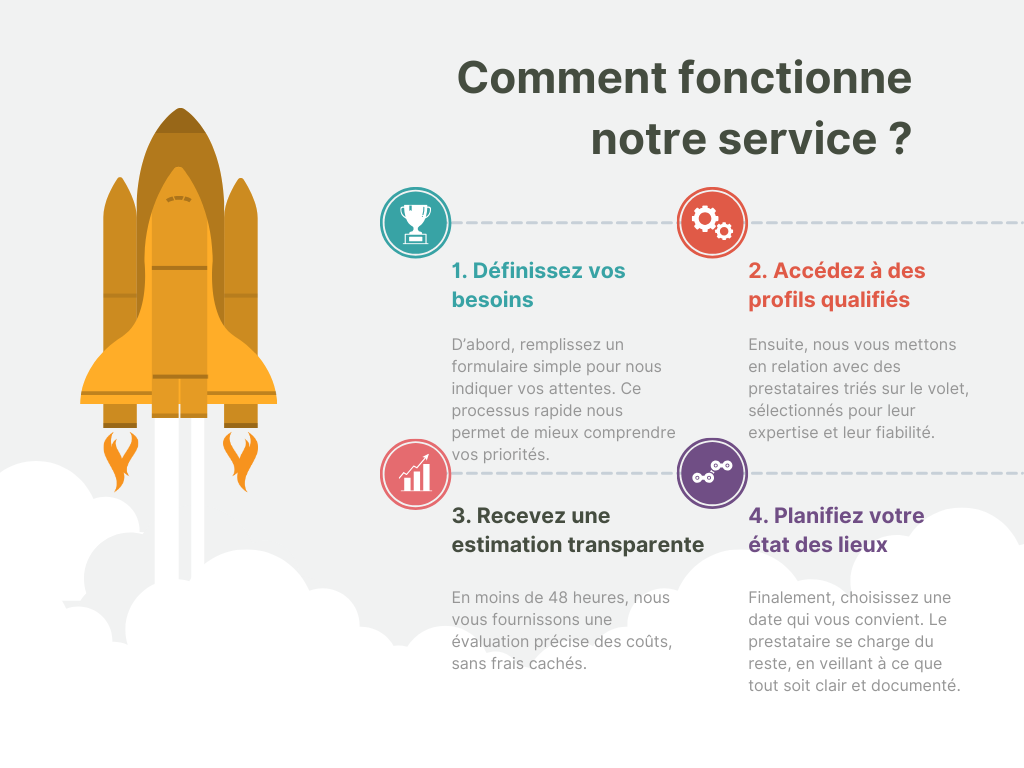 Comment fonctionne notre service ?