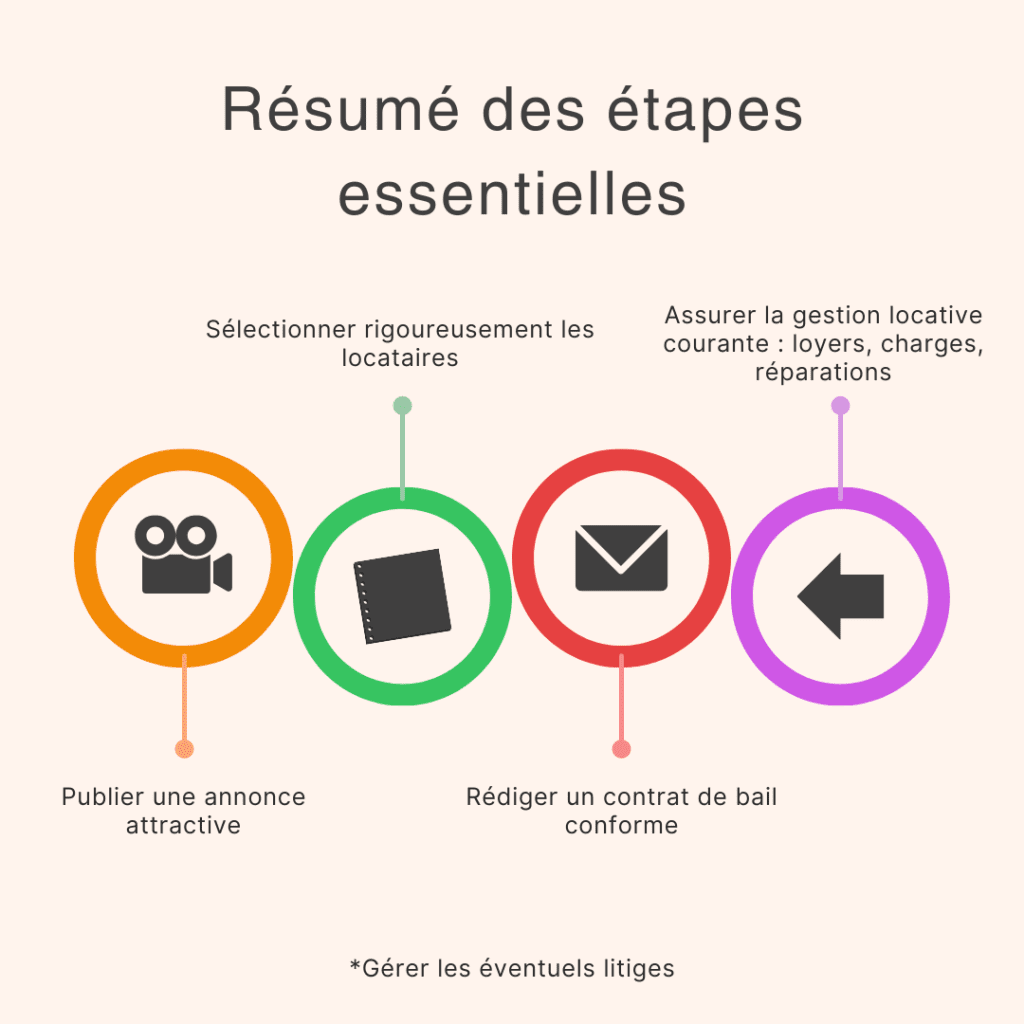 Résumé des étapes essentielles pour gérer une location sans agence