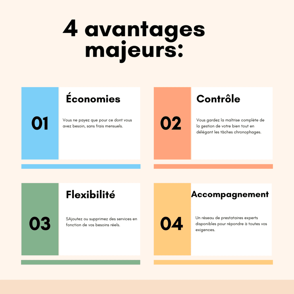 4 avantages majeurs de la gestion locative à la demande