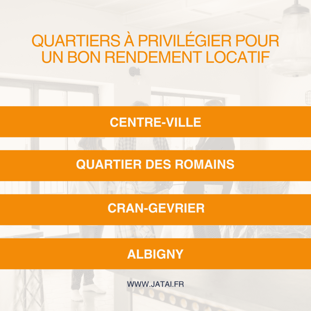 Quartiers à privilégier pour un bon rendement locatif à Annecy