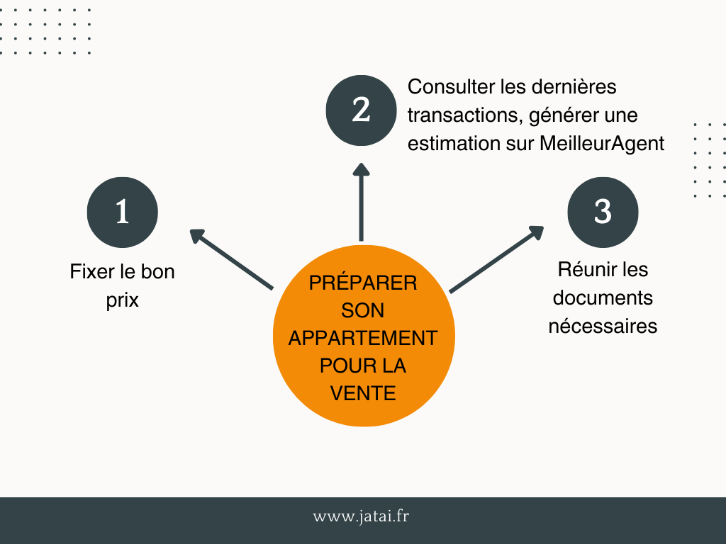 Préparer son appartement pour la vente