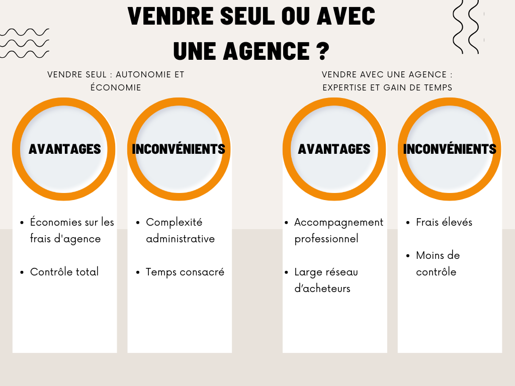 vendre seul ou avec une agence ?