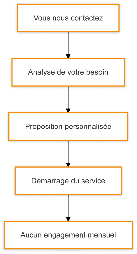Agence immobilière à la carte