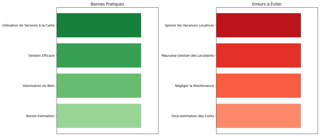 Agence immobilière pas chère