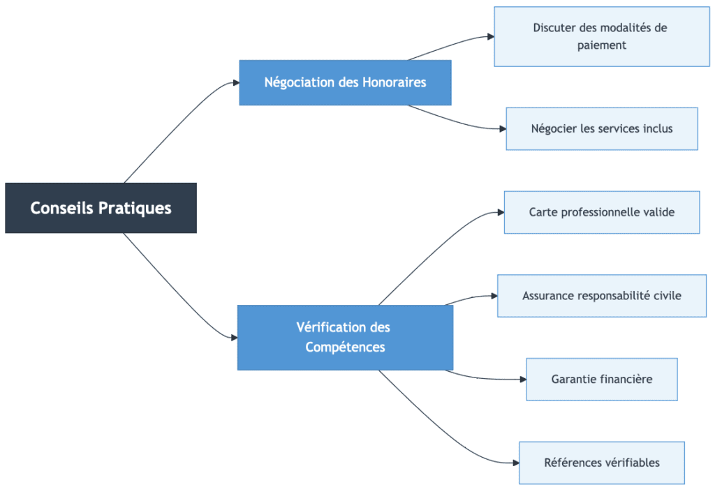Agence Immobilière Prix Réduit